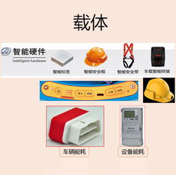 智能安全 物聯網技術驅動下的安全生產新藍圖