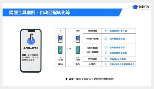 創量受邀參與營銷伙伴計劃API產品升級發布，助力廣告主降本增效增量