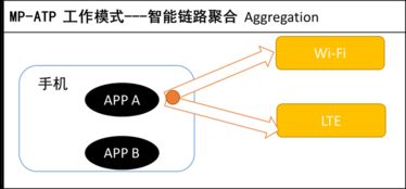榮耀發布Link Turbo新技術，Magic2搶鮮體驗網絡技術新突破