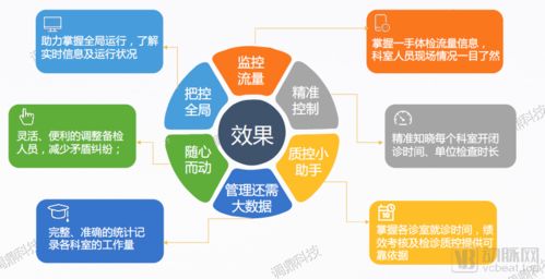 調(diào)鼎科技完成數(shù)千萬元A輪融資，加速體檢中心智能化與數(shù)字化研發(fā)