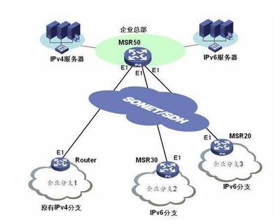IPv6新時(shí)代 中國(guó)加速構(gòu)建全球最大商業(yè)應(yīng)用網(wǎng)絡(luò)