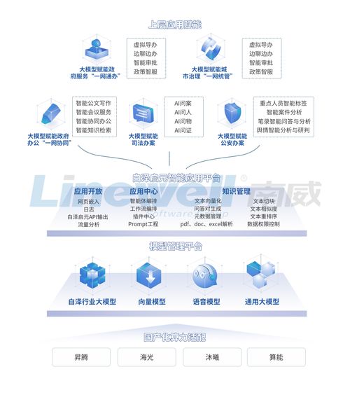 南威軟件AI產(chǎn)品大躍進(jìn) 四款智能產(chǎn)品引領(lǐng)網(wǎng)絡(luò)技術(shù)軟件無界創(chuàng)新