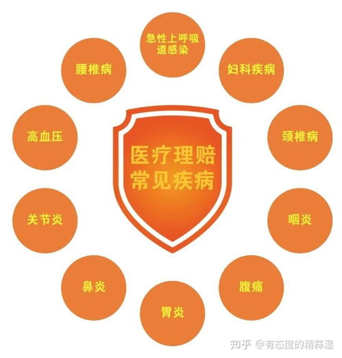 收藏貼 門急診看病也能報銷，5款頂級產品推薦給你